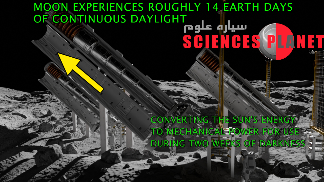 اختراعات جدید ایرانی/اختراعات جدید در ایران/اختراعات ثبت شده در ایران/تولید برق بر روی کره ماه/راه حل اقامت انسان بر روی کره ماه/ذخیره بلند مدت انرژی الکتریسیته در نیروگاه تولید برق بر روی کره ماه/علی پوراحمد